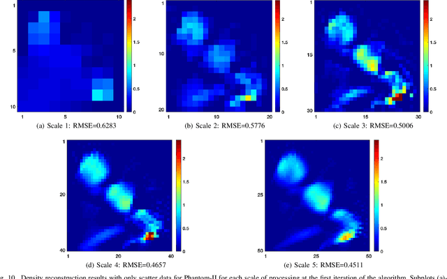 Figure 2 for On the Fusion of Compton Scatter and Attenuation Data for Limited-view X-ray Tomographic Applications