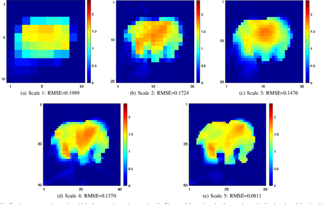Figure 3 for On the Fusion of Compton Scatter and Attenuation Data for Limited-view X-ray Tomographic Applications