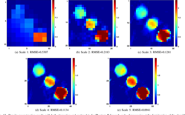 Figure 4 for On the Fusion of Compton Scatter and Attenuation Data for Limited-view X-ray Tomographic Applications