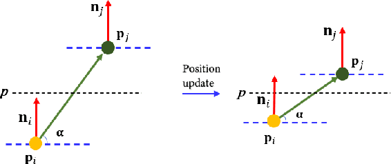 Figure 3 for Towards Uniform Point Distribution in Feature-preserving Point Cloud Filtering