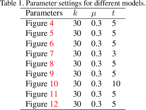 Figure 2 for Towards Uniform Point Distribution in Feature-preserving Point Cloud Filtering