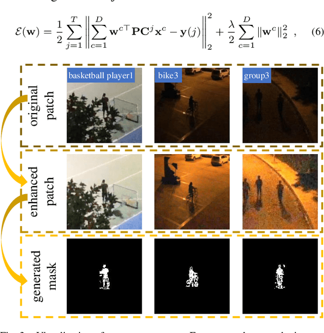 Figure 3 for ADTrack: Target-Aware Dual Filter Learning for Real-Time Anti-Dark UAV Tracking
