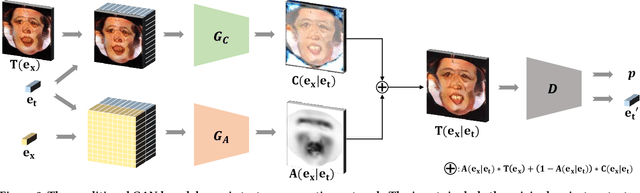 Figure 2 for Modeling Caricature Expressions by 3D Blendshape and Dynamic Texture