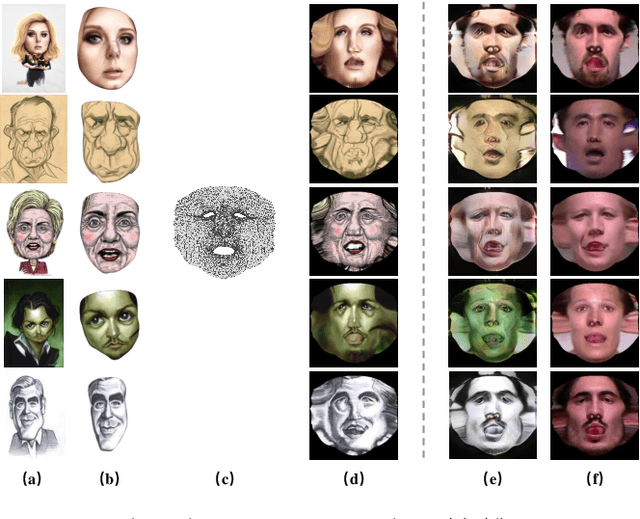 Figure 3 for Modeling Caricature Expressions by 3D Blendshape and Dynamic Texture