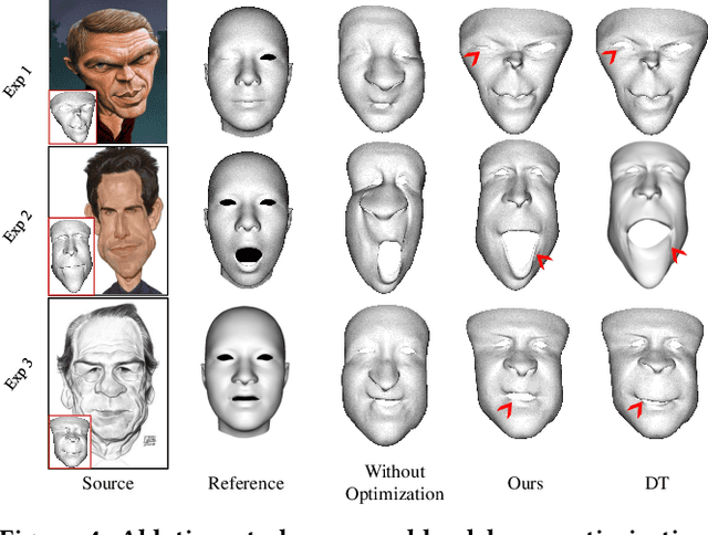 Figure 4 for Modeling Caricature Expressions by 3D Blendshape and Dynamic Texture