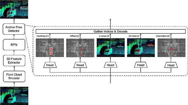 Figure 2 for 1st Place Solution for Waymo Open Dataset Challenge - 3D Detection and Domain Adaptation