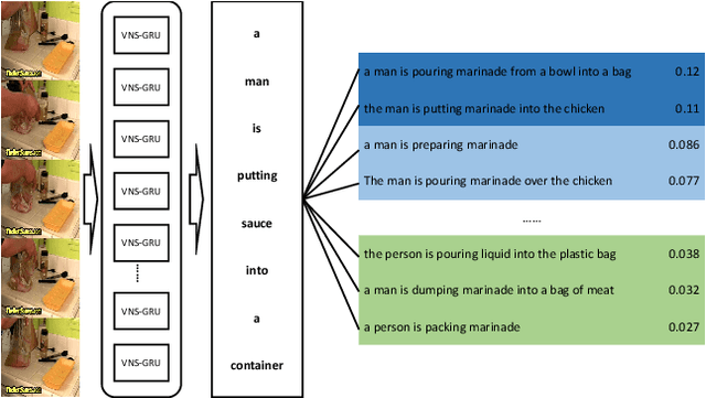 Figure 1 for Delving Deeper into the Decoder for Video Captioning