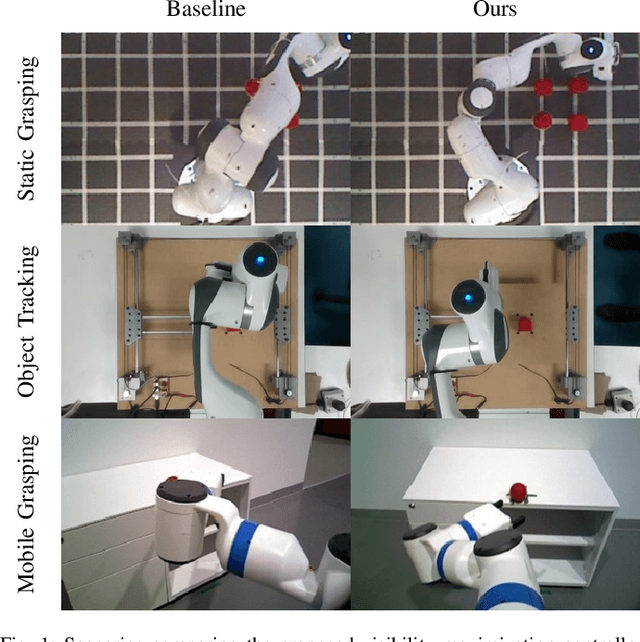 Figure 1 for Visibility Maximization Controller for Robotic Manipulation