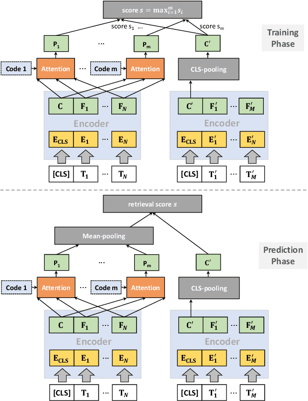 Figure 1 for Pre-trained Language Model for Web-scale Retrieval in Baidu Search