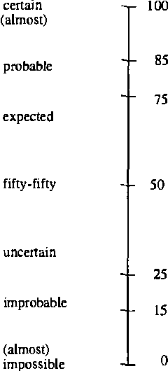 Figure 2 for How to Elicit Many Probabilities