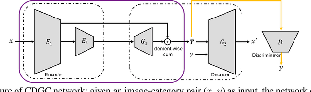 Figure 1 for Attending Category Disentangled Global Context for Image Classification