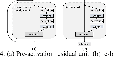 Figure 4 for Attending Category Disentangled Global Context for Image Classification