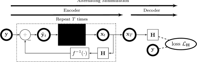 Figure 1 for Deep Exponential-Family Auto-Encoders