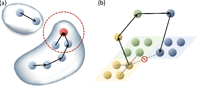 Figure 1 for Learning to Simulate Unseen Physical Systems with Graph Neural Networks