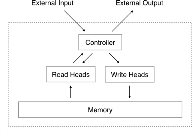 Figure 4 for Efficient and Interpretable Neural Models for Entity Tracking