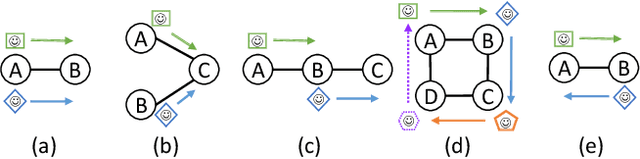 Figure 1 for Multi-Agent Pathfinding: Definitions, Variants, and Benchmarks