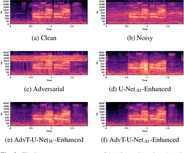 Figure 4 for Characterizing Speech Adversarial Examples Using Self-Attention U-Net Enhancement
