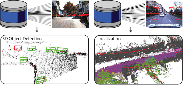 Figure 1 for End-To-End Optimization of LiDAR Beam Configuration for 3D Object Detection and Localization