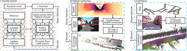 Figure 2 for End-To-End Optimization of LiDAR Beam Configuration for 3D Object Detection and Localization