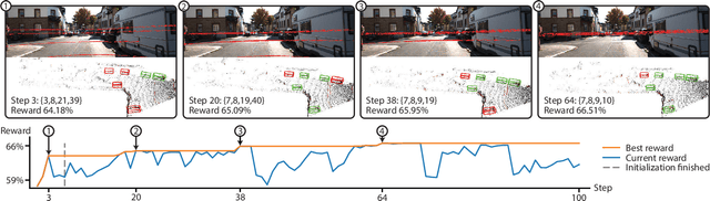 Figure 3 for End-To-End Optimization of LiDAR Beam Configuration for 3D Object Detection and Localization