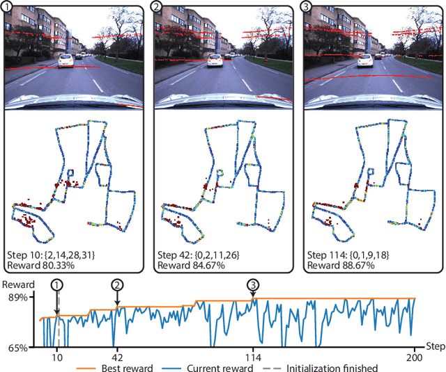 Figure 4 for End-To-End Optimization of LiDAR Beam Configuration for 3D Object Detection and Localization