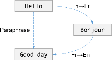 Figure 1 for Zero-Shot Paraphrase Generation with Multilingual Language Models