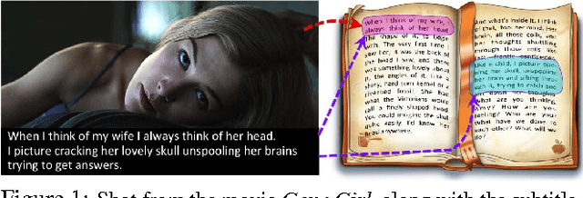 Figure 1 for Aligning Books and Movies: Towards Story-like Visual Explanations by Watching Movies and Reading Books