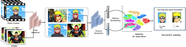 Figure 2 for iCartoonFace: A Benchmark of Cartoon Person Recognition