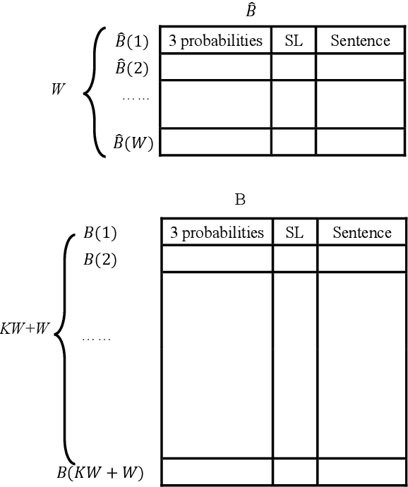 Figure 4 for A Hardware-Oriented and Memory-Efficient Method for CTC Decoding