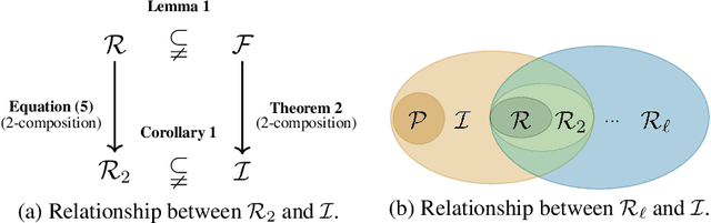 Figure 1 for Implicit Normalizing Flows