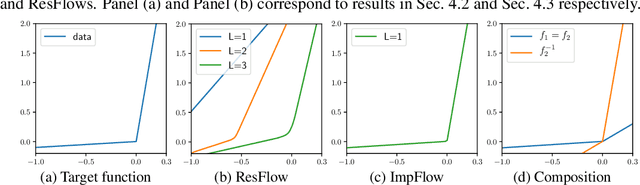 Figure 3 for Implicit Normalizing Flows