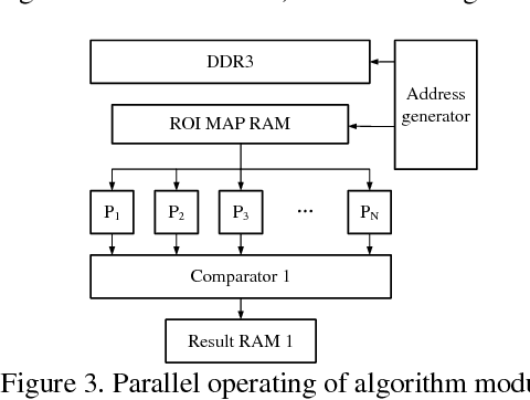 Figure 3 for A Novel Low-cost FPGA-based Real-time Object Tracking System