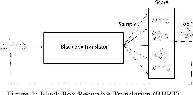 Figure 1 for Black Box Recursive Translations for Molecular Optimization