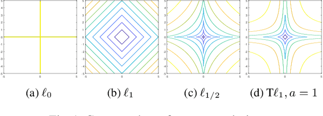 Figure 1 for Nonconvex Regularization for Network Slimming:Compressing CNNs Even More