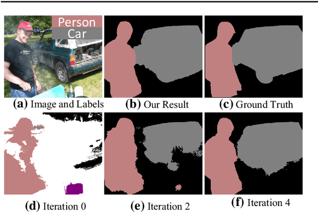 Figure 1 for Weakly-Supervised Semantic Segmentation by Iterative Affinity Learning