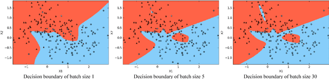 Figure 1 for Implicit Regularization of Stochastic Gradient Descent in Natural Language Processing: Observations and Implications