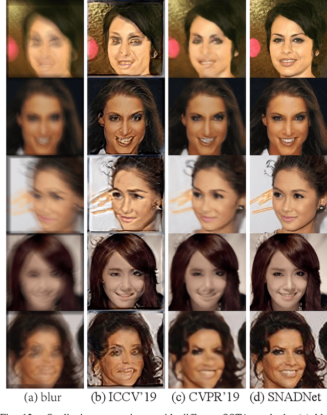 Figure 4 for Face Deblurring Based on Separable Normalization and Adaptive Denormalization