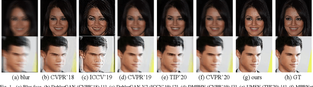 Figure 1 for Face Deblurring Based on Separable Normalization and Adaptive Denormalization