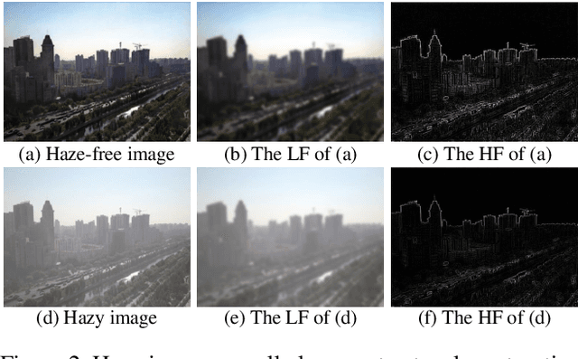 Figure 4 for FD-GAN: Generative Adversarial Networks with Fusion-discriminator for Single Image Dehazing