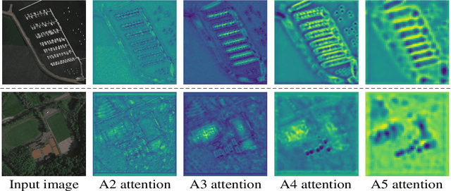 Figure 4 for CAD-Net: A Context-Aware Detection Network for Objects in Remote Sensing Imagery