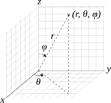 Figure 1 for Optimization on the Surface of the (Hyper)-Sphere