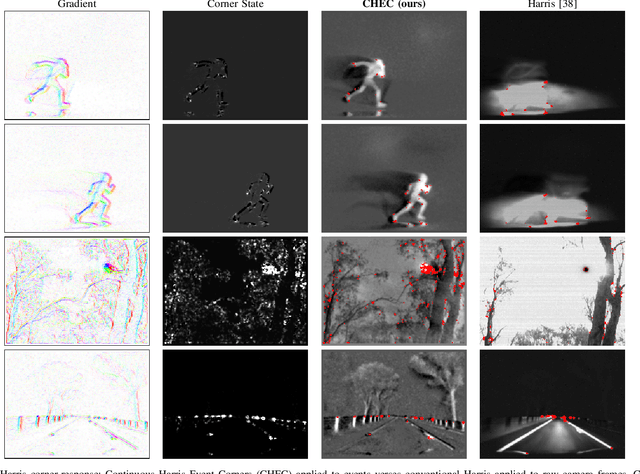 Figure 2 for Computing Spatial Image Convolutions for Event Cameras
