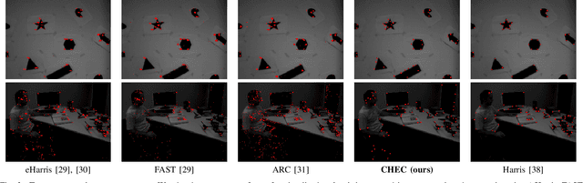 Figure 3 for Computing Spatial Image Convolutions for Event Cameras