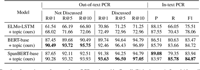 Figure 4 for Exophoric Pronoun Resolution in Dialogues with Topic Regularization