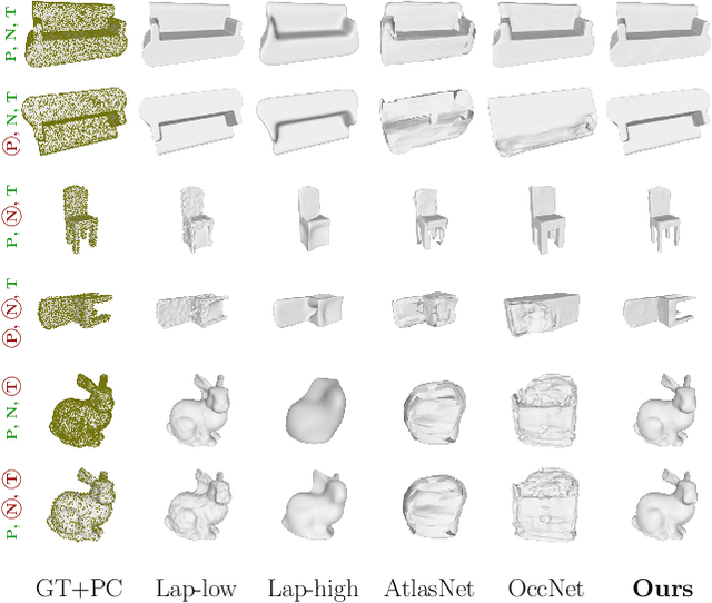 Figure 1 for Meshlet Priors for 3D Mesh Reconstruction