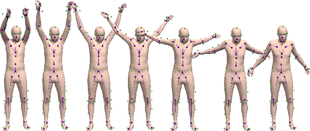 Figure 3 for AMASS: Archive of Motion Capture as Surface Shapes