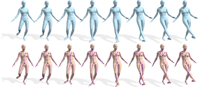 Figure 4 for AMASS: Archive of Motion Capture as Surface Shapes