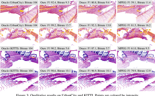 Figure 4 for MuSCLE: Multi Sweep Compression of LiDAR using Deep Entropy Models
