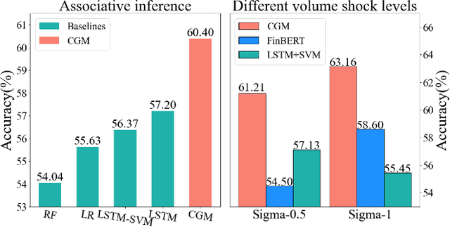 Figure 4 for Long-term, Short-term and Sudden Event: Trading Volume Movement Prediction with Graph-based Multi-view Modeling