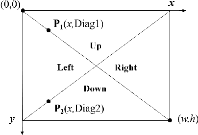 Figure 2 for An LGMD Based Competitive Collision Avoidance Strategy for UAV
